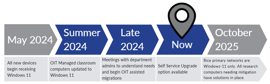 Windows 11 Timeline